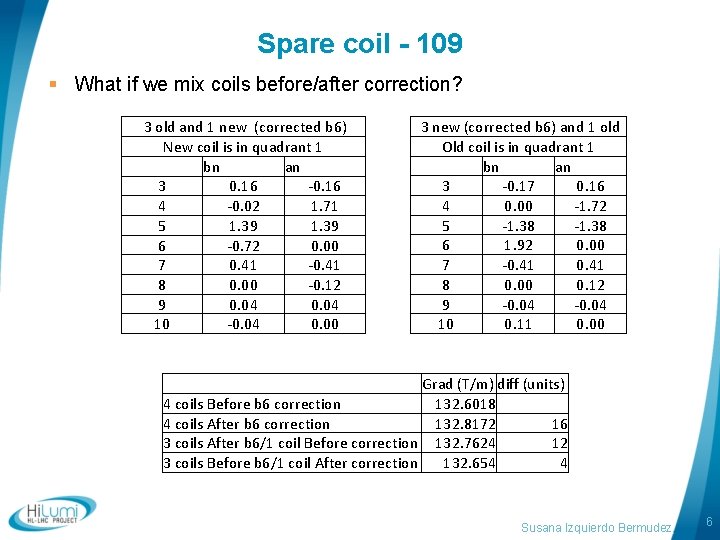 Spare coil - 109 § What if we mix coils before/after correction? 3 old