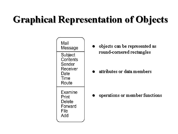 Graphical Representation of Objects l objects can be represented as round-cornered rectangles l attributes