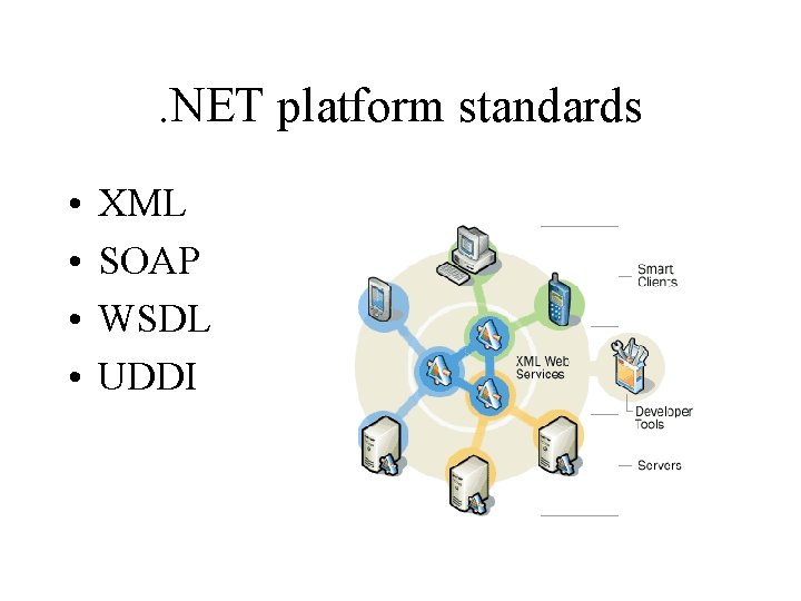 . NET platform standards • • XML SOAP WSDL UDDI 