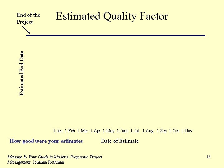 Estimated Quality Factor Estimated End Date End of the Project 1 -Jan 1 -Feb