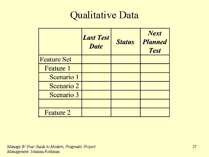 Qualitative Data Manage It! Your Guide to Modern, Pragmatic Project Management. Johanna Rothman 27