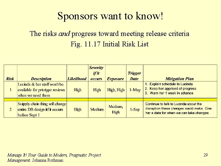 Sponsors want to know! The risks and progress toward meeting release criteria Fig. 11.