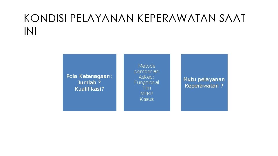 KONDISI PELAYANAN KEPERAWATAN SAAT INI Pola Ketenagaan: Jumlah ? Kualifikasi? Metode pemberian Askep: Fungsional