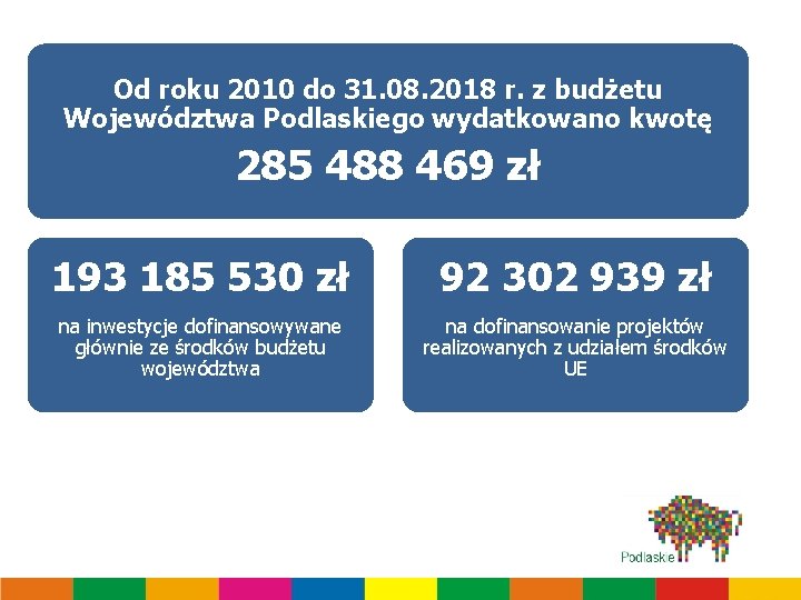 Od roku 2010 do 31. 08. 2018 r. z budżetu Województwa Podlaskiego wydatkowano kwotę