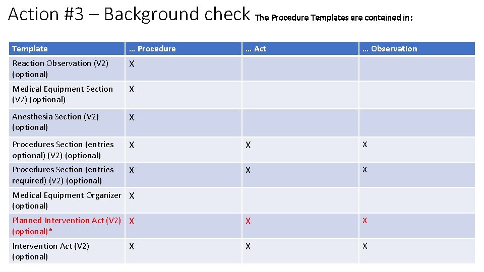 Action #3 – Background check The Procedure Templates are contained in: Template … Procedure
