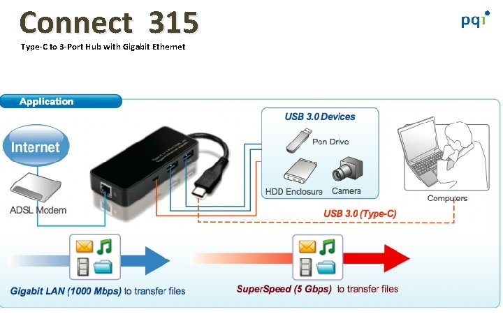 Connect 315 Type-C to 3 -Port Hub with Gigabit Ethernet 14 