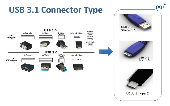 USB 3. 1 Connector Type USB 3. 1 Type C 