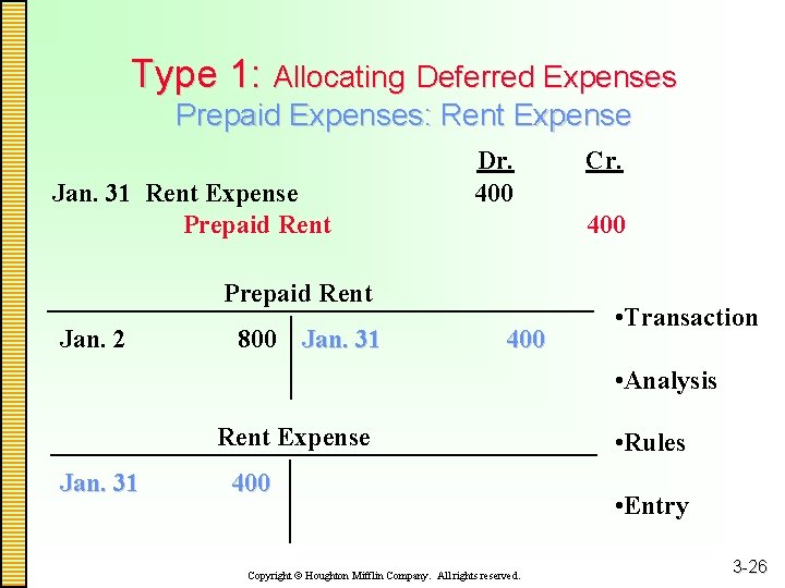 Type 1: Allocating Deferred Expenses Prepaid Expenses: Rent Expense Jan. 31 Rent Expense Prepaid