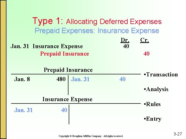Type 1: Allocating Deferred Expenses Prepaid Expenses: Insurance Expense Jan. 31 Insurance Expense Prepaid