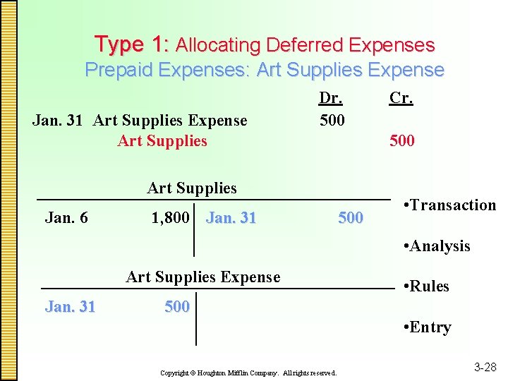 Type 1: Allocating Deferred Expenses Prepaid Expenses: Art Supplies Expense Jan. 31 Art Supplies