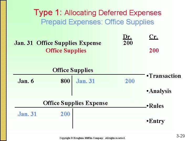 Type 1: Allocating Deferred Expenses Prepaid Expenses: Office Supplies Jan. 31 Office Supplies Expense