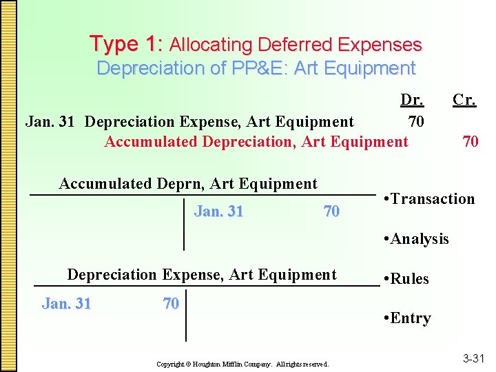 Type 1: Allocating Deferred Expenses Depreciation of PP&E: Art Equipment Dr. Jan. 31 Depreciation