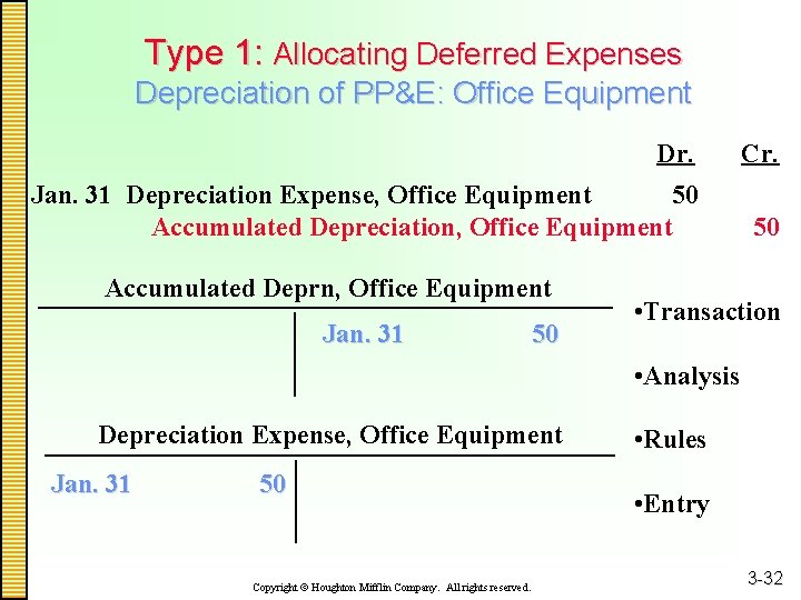 Type 1: Allocating Deferred Expenses Depreciation of PP&E: Office Equipment Dr. Cr. Jan. 31
