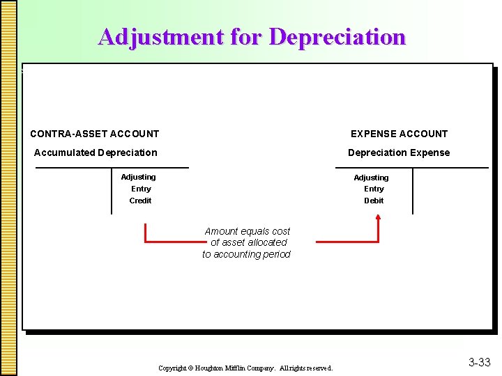 Adjustment for Depreciation 3 -2 CONTRA-ASSET ACCOUNT EXPENSE ACCOUNT Accumulated Depreciation Expense Adjusting Entry
