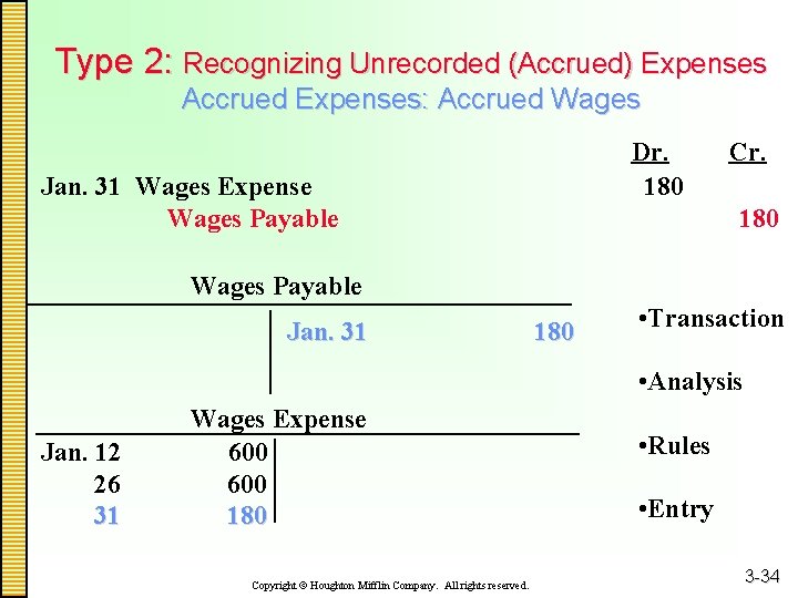 Type 2: Recognizing Unrecorded (Accrued) Expenses Accrued Expenses: Accrued Wages Dr. 180 Jan. 31