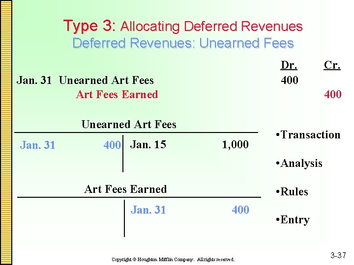 Type 3: Allocating Deferred Revenues: Unearned Fees Dr. 400 Jan. 31 Unearned Art Fees