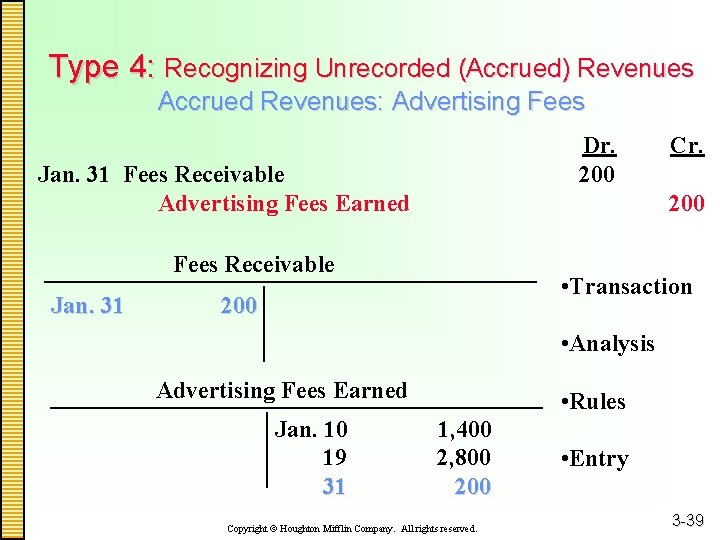 Type 4: Recognizing Unrecorded (Accrued) Revenues Accrued Revenues: Advertising Fees Dr. 200 Jan. 31