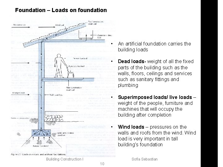 Foundation – Loads on foundation Building Construction I • An artificial foundation carries the