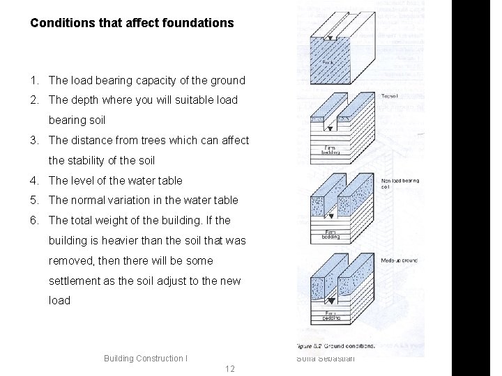Conditions that affect foundations 1. The load bearing capacity of the ground 2. The
