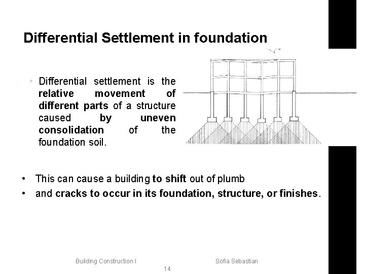 Component or parts of a building Building Construction