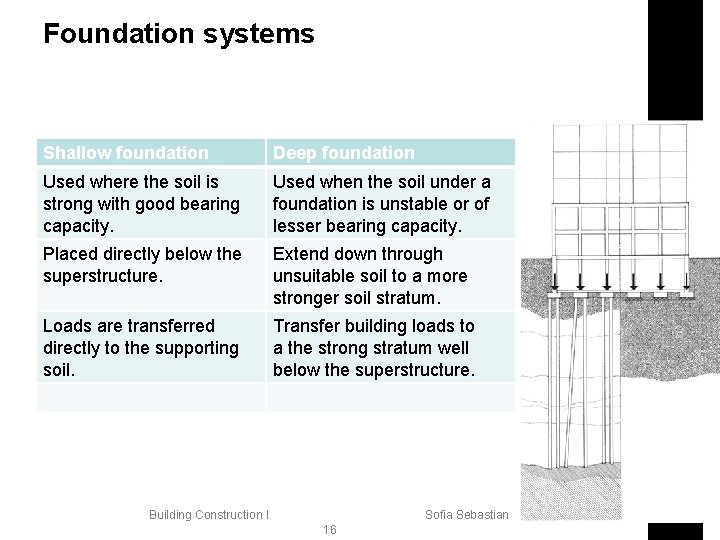 Foundation systems Shallow foundation Deep foundation Used where the soil is strong with good