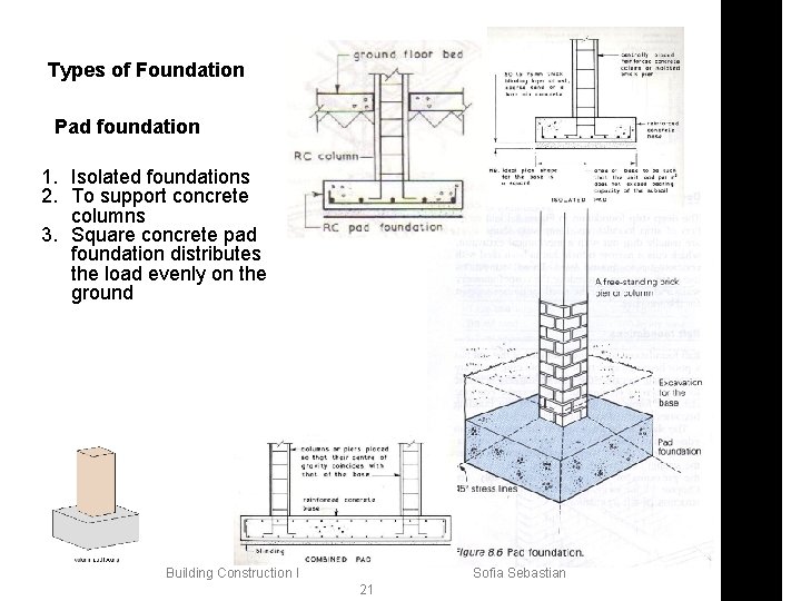 Types of Foundation Pad foundation 1. Isolated foundations 2. To support concrete columns 3.