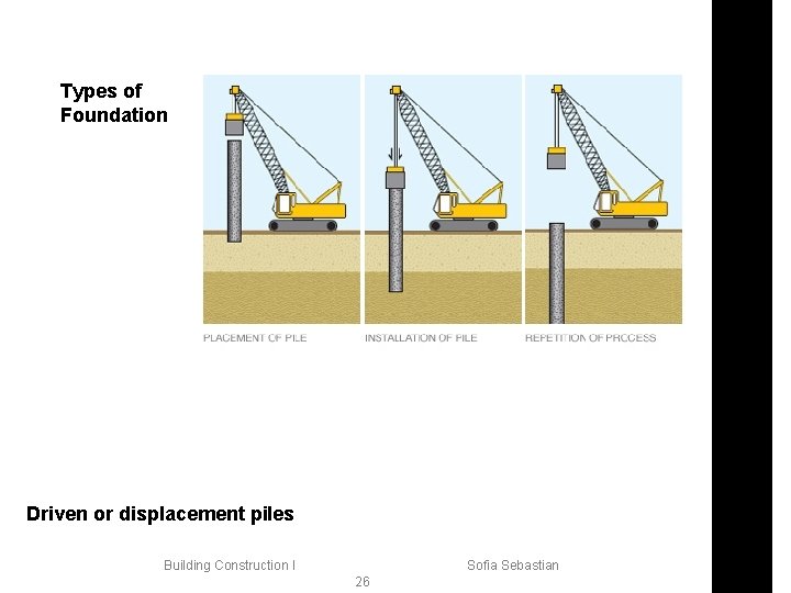 Types of Foundation Driven or displacement piles Building Construction I Sofia Sebastian 26 26