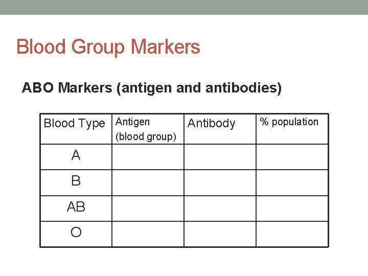 Blood Group Markers ABO Markers (antigen and antibodies) Blood Type Antigen (blood group) A