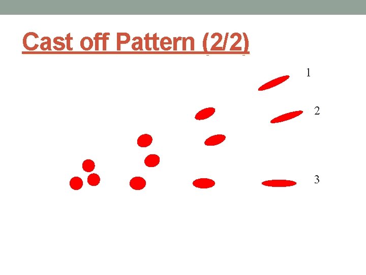 Cast off Pattern (2/2) 1 2 3 