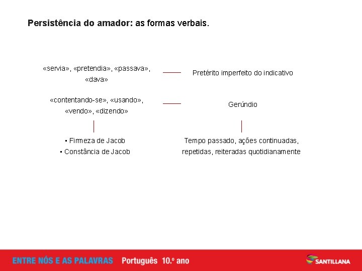 Persistência do amador: as formas verbais. «servia» , «pretendia» , «passava» , «dava» «contentando-se»