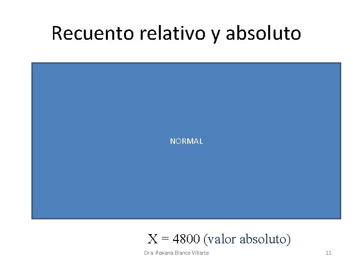 Recuento relativo y absoluto Ejemplo: Leucocitos 6000/u. L Neutrófilos 80% NORMAL (valor relativo) Valor