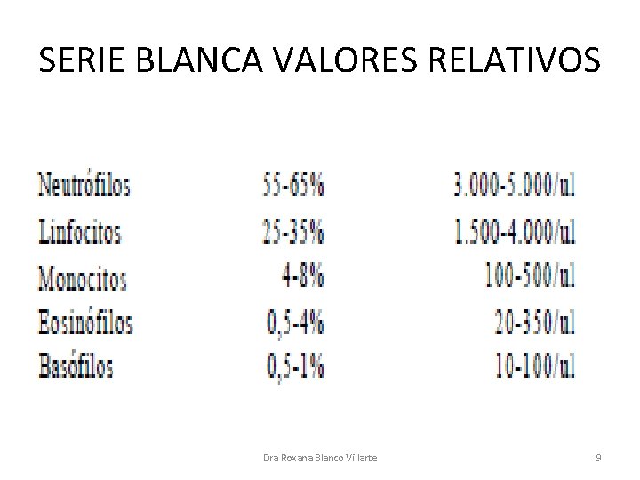 SERIE BLANCA VALORES RELATIVOS Dra Roxana Blanco Villarte 9 