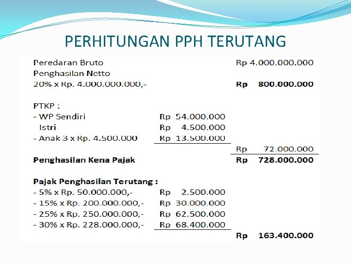 PERHITUNGAN PPH TERUTANG 