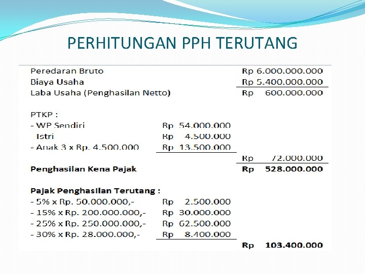 PERHITUNGAN PPH TERUTANG 