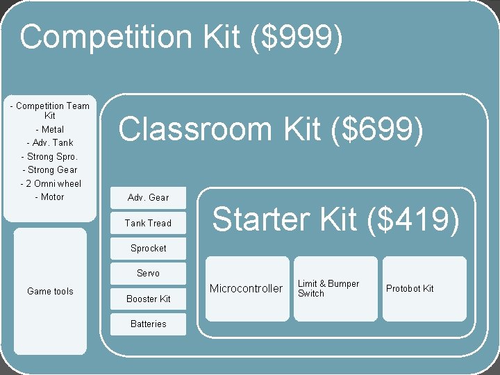 Competition Kit ($999) - Competition Team Kit - Metal - Adv. Tank - Strong