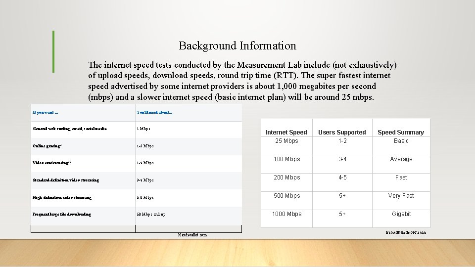 Background Information The internet speed tests conducted by the Measurement Lab include (not exhaustively)