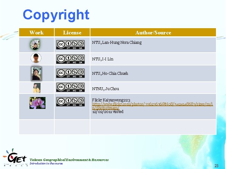 Copyright s Work Author/Source License NTU, Lan-Hung Nora Chiang NTU, I-I Lin NTU, Ho-Chia