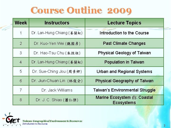 Course Outline 2009 Week Instructors Lecture Topics 1 Dr. Lan-Hung Chiang (姜蘭虹) Introduction to