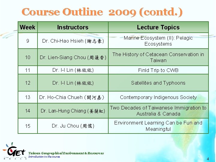 Course Outline 2009 (contd. ) Week Instructors Lecture Topics 9 Dr. Chi-Hao Hsieh (謝志豪)