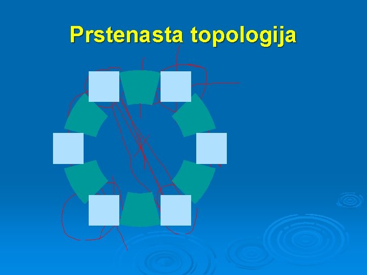 Prstenasta topologija 