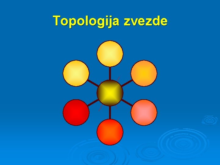 Topologija zvezde 