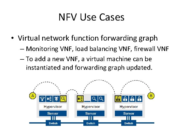 NFV Use Cases • Virtual network function forwarding graph – Monitoring VNF, load balancing