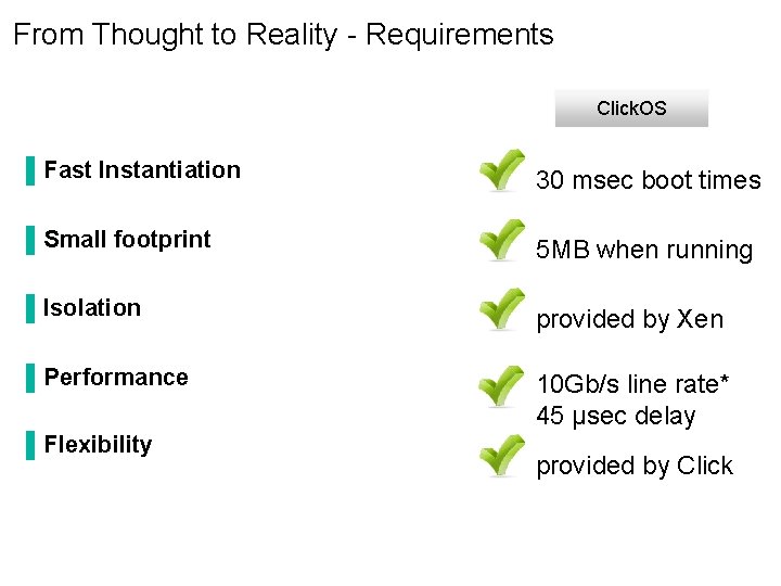 From Thought to Reality - Requirements Click. OS ▐ Fast Instantiation 30 msec boot