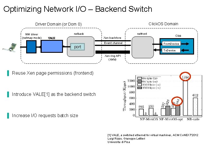 Optimizing Network I/O – Backend Switch Click. OS Domain Driver Domain (or Dom 0)