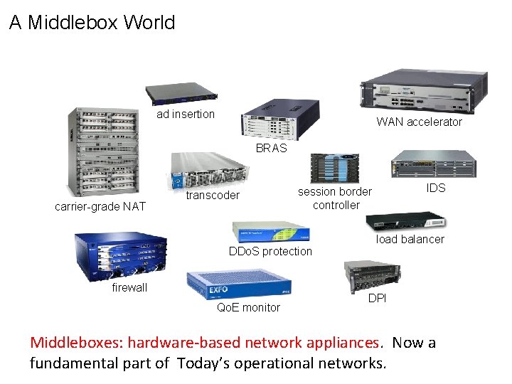 A Middlebox World ad insertion WAN accelerator BRAS carrier-grade NAT transcoder DDo. S protection