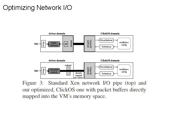 Optimizing Network I/O 