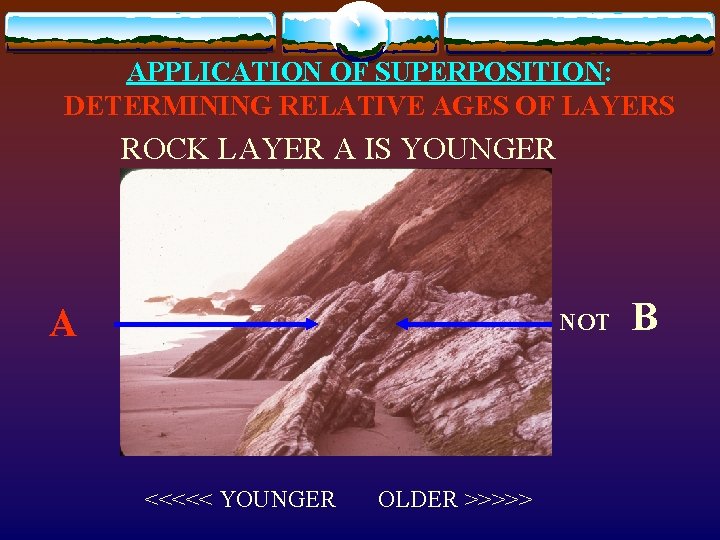 APPLICATION OF SUPERPOSITION: DETERMINING RELATIVE AGES OF LAYERS ROCK LAYER A IS YOUNGER A