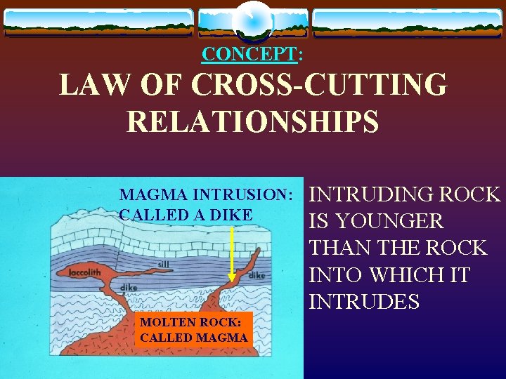 CONCEPT: LAW OF CROSS-CUTTING RELATIONSHIPS MAGMA INTRUSION: CALLED A DIKE MOLTEN ROCK: CALLED MAGMA