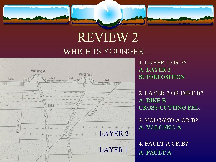 REVIEW 2 WHICH IS YOUNGER… 1. LAYER 1 OR 2? A. LAYER 2 SUPERPOSITION