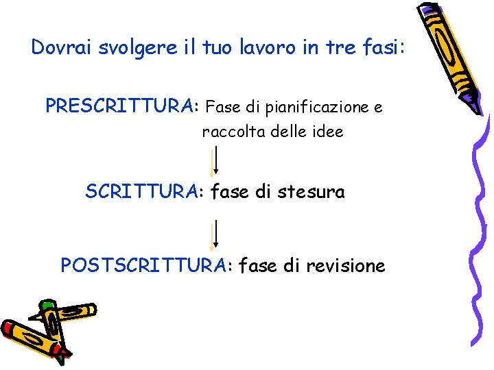 Dovrai svolgere il tuo lavoro in tre fasi: PRESCRITTURA: Fase di pianificazione e raccolta